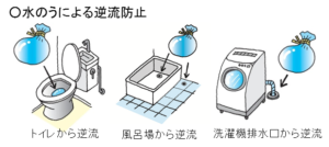 土のう 簡単 作り方