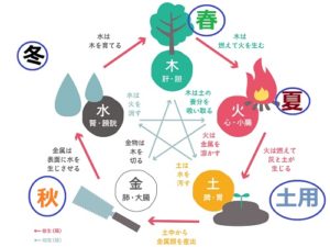 土用の日,庭いじり,NG,やってはいけないこと