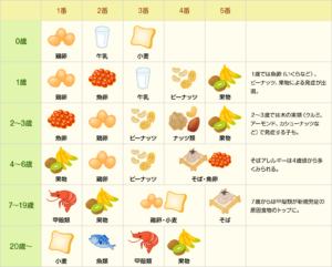 蟹,食べる,下痢