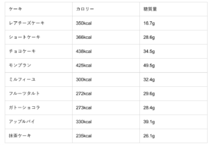 ホワイトデー,チーズケーキ,意味