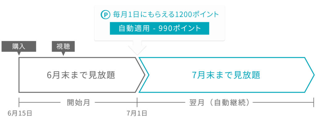 アンナチュラル,再放送,無料